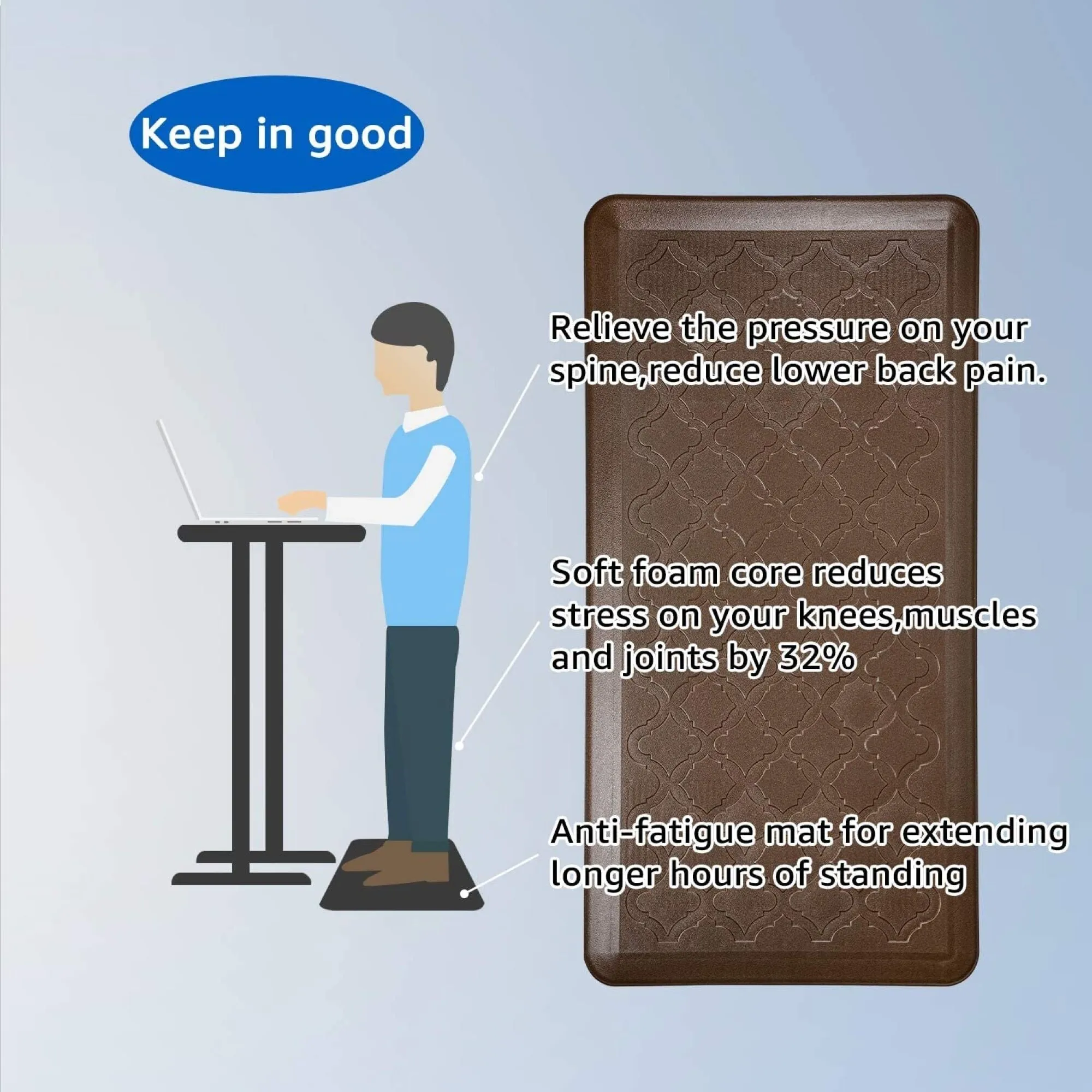 20 x 39 Premium Anti-Fatigue Comfort Mat for Kitchen. Office Standing Desk - N/A