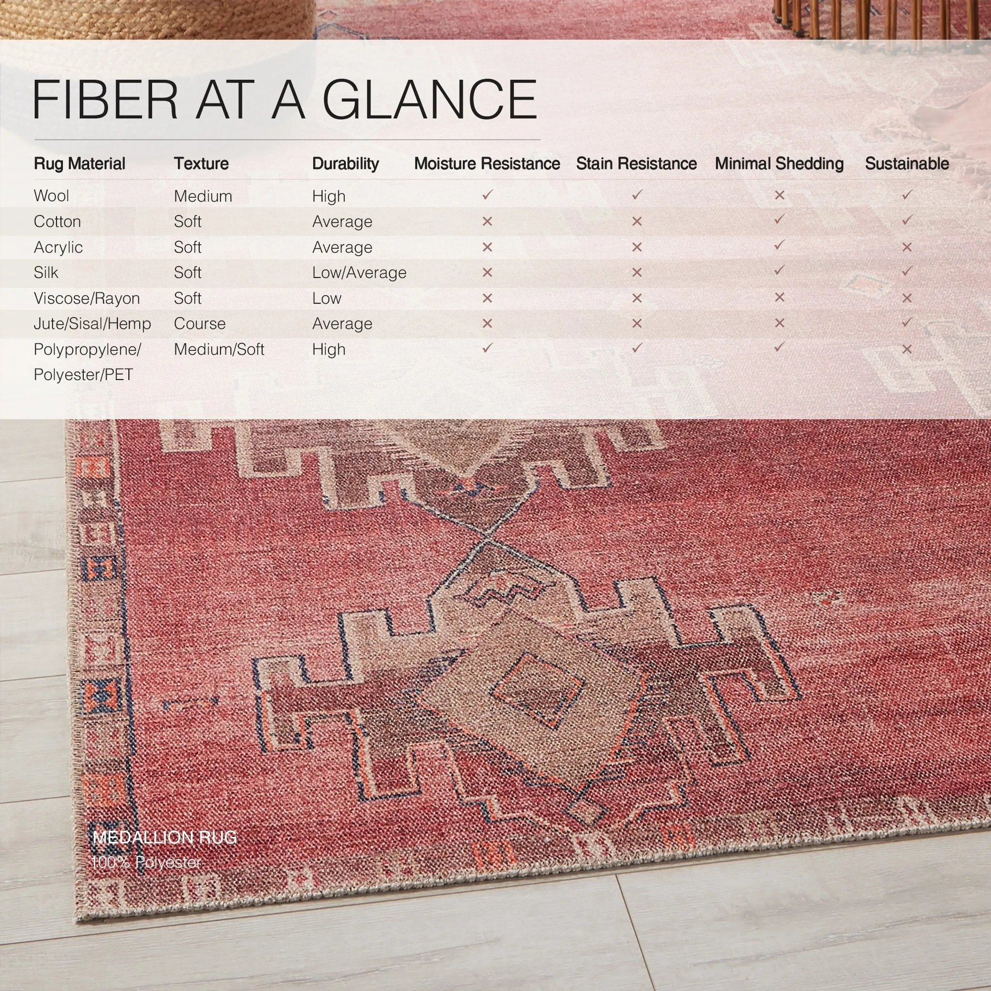 Evadne Machine Washable Medallion Pink/ Blue Area Rug