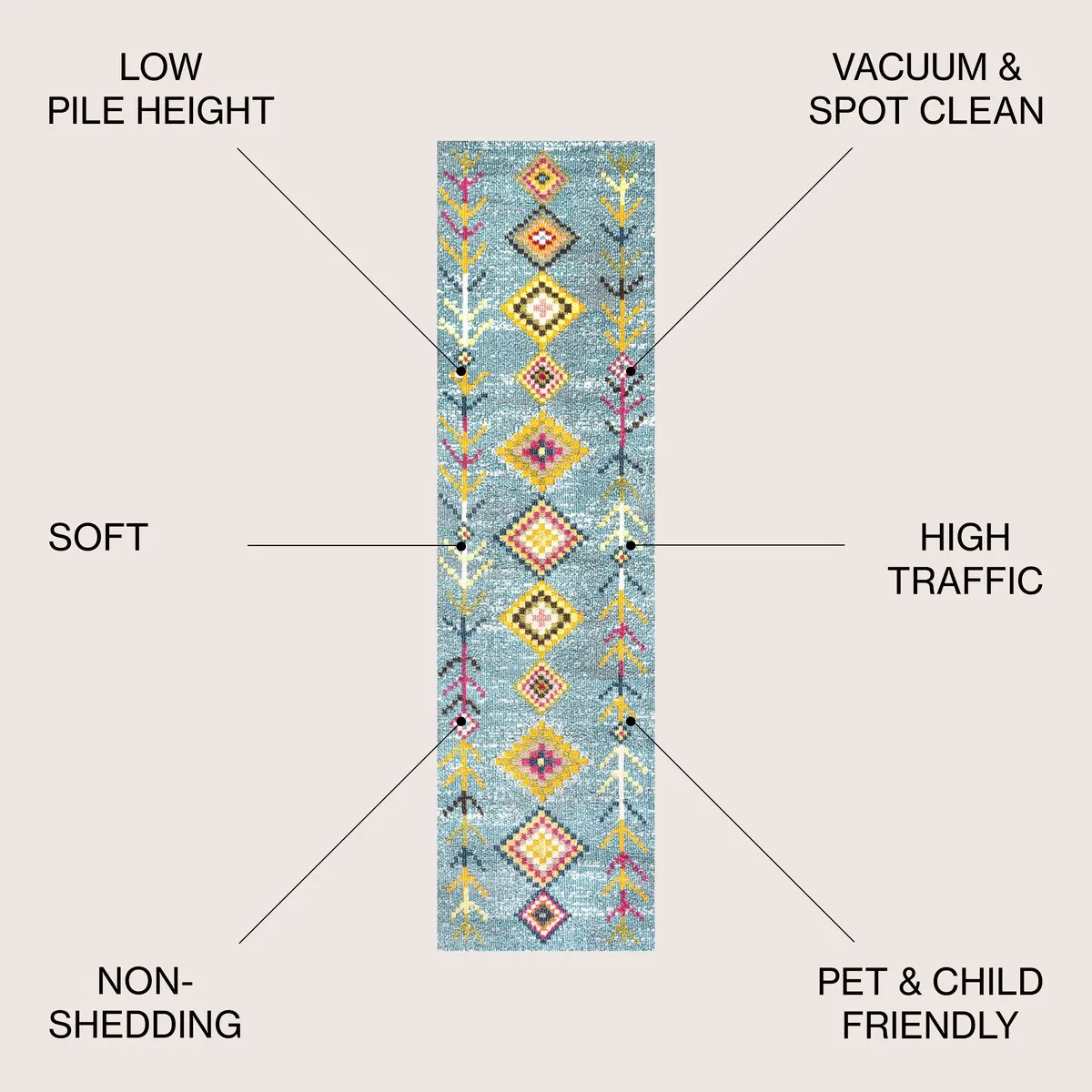 JONATHAN Y Arta Love Geometric Area Rug