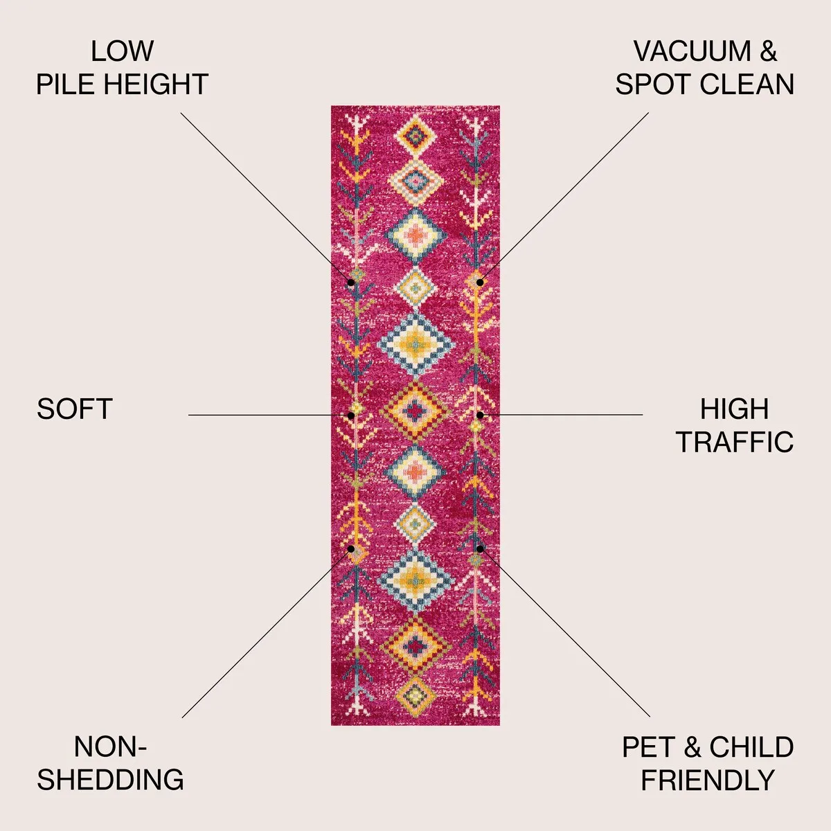 JONATHAN Y Arta Love Geometric Area Rug