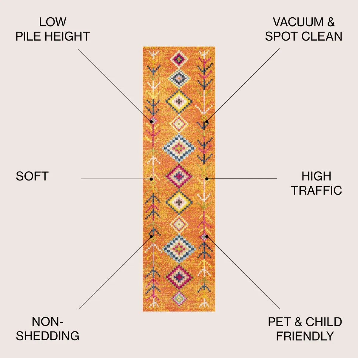 JONATHAN Y Arta Love Geometric Area Rug