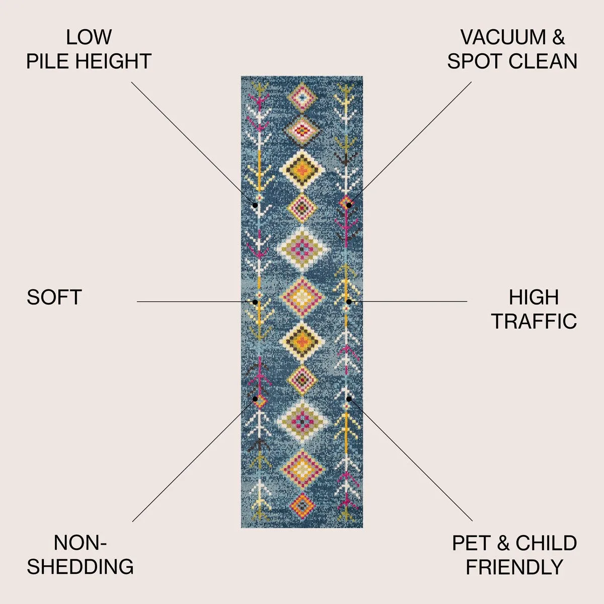 JONATHAN Y Arta Love Geometric Area Rug