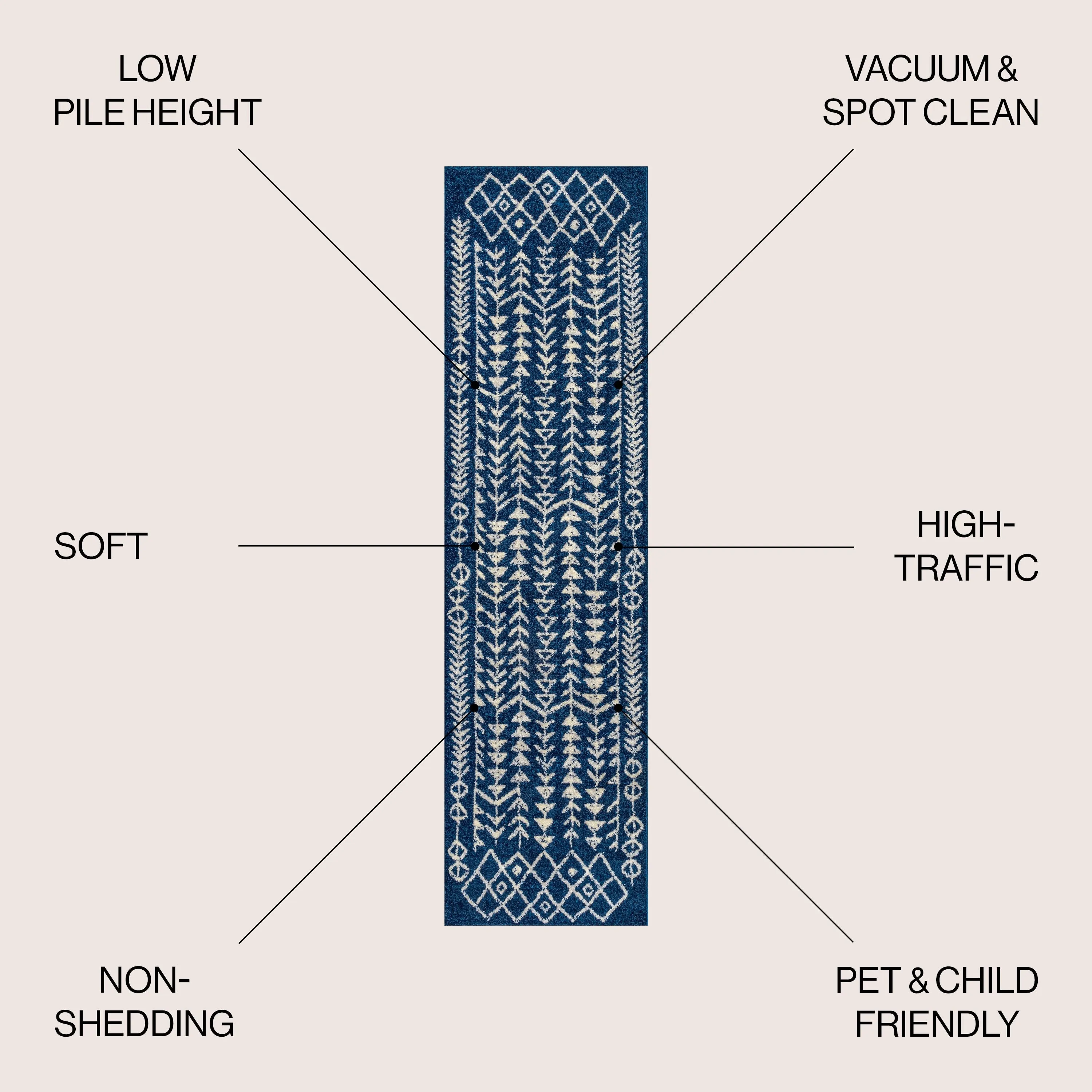 JONATHAN Y Asilah Moroccan Geometric Area Rug