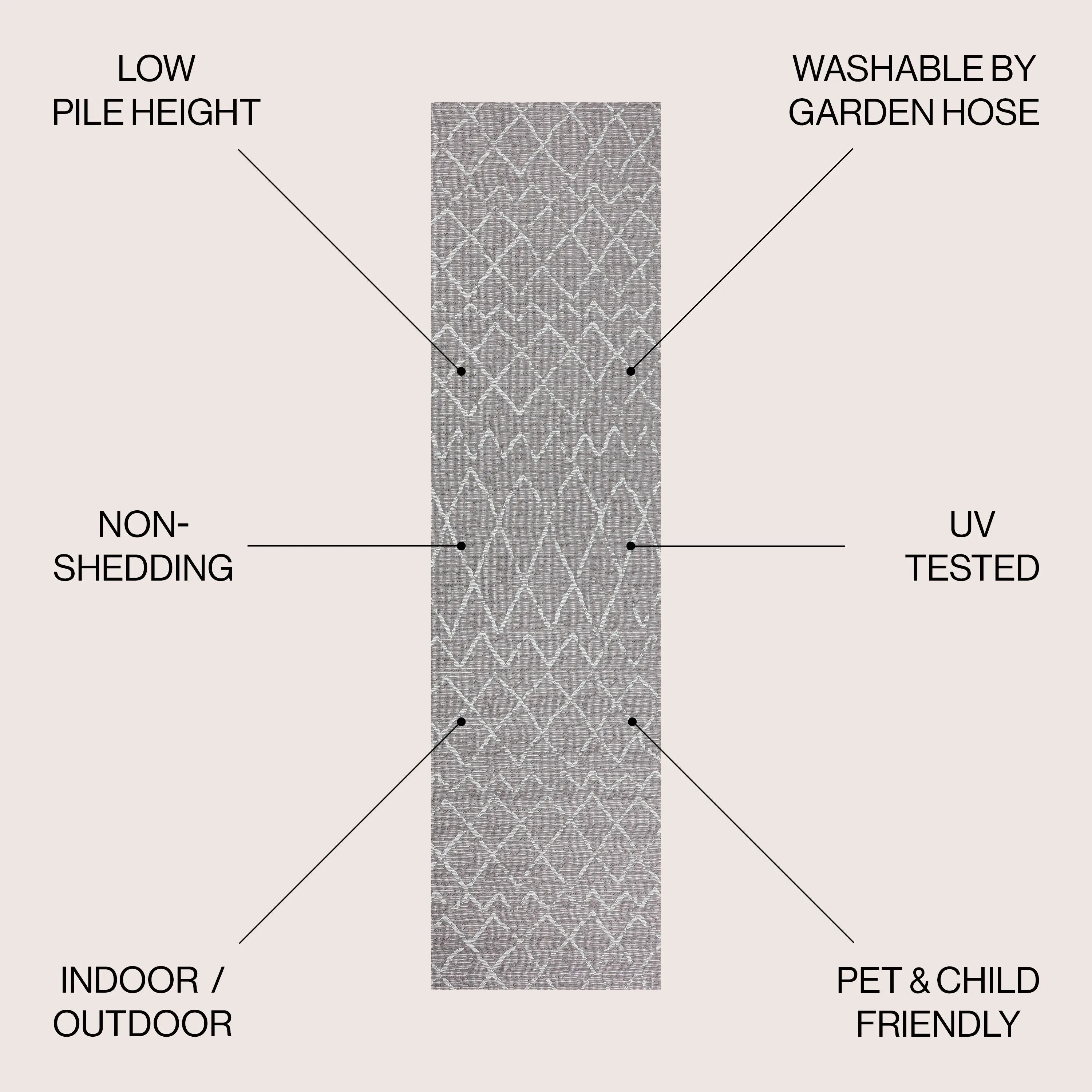 JONATHAN Y Jerash Moroccan Trellis Indoor/Outdoor Area Rug