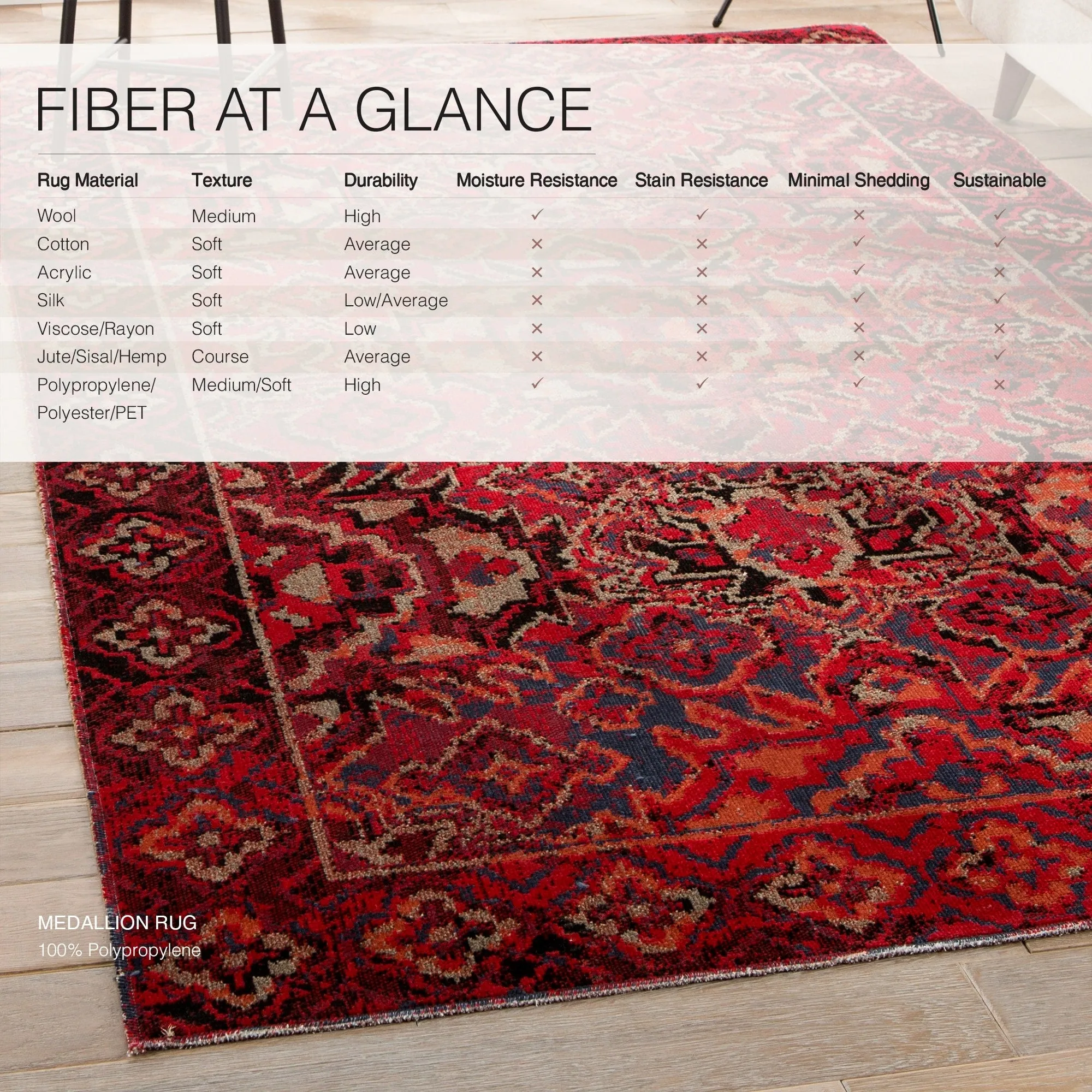 The Curated Nomad Brant Indoor/ Outdoor Medallion Red Area Rug